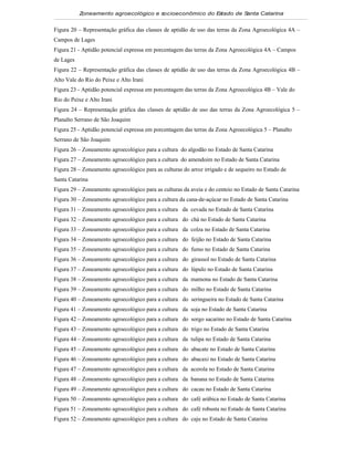 Zoneamento agroecológico e socioeconômico do E tado de S
                                                         s         anta Catarina


Figura 20 – Representação gráfica das classes de aptidão de uso das terras da Zona Agroecológica 4A –
Campos de Lages
Figura 21 - Aptidão potencial expressa em porcentagem das terras da Zona Agroecológica 4A – Campos
de Lages
Figura 22 – Representação gráfica das classes de aptidão de uso das terras da Zona Agroecológica 4B –
Alto Vale do Rio do Peixe e Alto Irani
Figura 23 - Aptidão potencial expressa em porcentagem das terras da Zona Agroecológica 4B – Vale do
Rio do Peixe e Alto Irani
Figura 24 – Representação gráfica das classes de aptidão de uso das terras da Zona Agroecológica 5 –
Planalto Serrano de São Joaquim
Figura 25 - Aptidão potencial expressa em porcentagem das terras da Zona Agroecológica 5 – Planalto
Serrano de São Joaquim
Figura 26 – Zoneamento agroecológico para a cultura do algodão no Estado de Santa Catarina
Figura 27 – Zoneamento agroecológico para a cultura do amendoim no Estado de Santa Catarina
Figura 28 – Zoneamento agroecológico para as culturas do arroz irrigado e de sequeiro no Estado de
Santa Catarina
Figura 29 – Zoneamento agroecológico para as culturas da aveia e do centeio no Estado de Santa Catarina
Figura 30 – Zoneamento agroecológico para a cultura da cana-de-açúcar no Estado de Santa Catarina
Figura 31 – Zoneamento agroecológico para a cultura da cevada no Estado de Santa Catarina
Figura 32 – Zoneamento agroecológico para a cultura do chá no Estado de Santa Catarina
Figura 33 – Zoneamento agroecológico para a cultura da colza no Estado de Santa Catarina
Figura 34 – Zoneamento agroecológico para a cultura do feijão no Estado de Santa Catarina
Figura 35 – Zoneamento agroecológico para a cultura do fumo no Estado de Santa Catarina
Figura 36 – Zoneamento agroecológico para a cultura do girassol no Estado de Santa Catarina
Figura 37 – Zoneamento agroecológico para a cultura do lúpulo no Estado de Santa Catarina
Figura 38 – Zoneamento agroecológico para a cultura da mamona no Estado de Santa Catarina
Figura 39 – Zoneamento agroecológico para a cultura do milho no Estado de Santa Catarina
Figura 40 – Zoneamento agroecológico para a cultura do seringueira no Estado de Santa Catarina
Figura 41 – Zoneamento agroecológico para a cultura da soja no Estado de Santa Catarina
Figura 42 – Zoneamento agroecológico para a cultura do sorgo sacarino no Estado de Santa Catarina
Figura 43 – Zoneamento agroecológico para a cultura do trigo no Estado de Santa Catarina
Figura 44 – Zoneamento agroecológico para a cultura da tulipa no Estado de Santa Catarina
Figura 45 – Zoneamento agroecológico para a cultura do abacate no Estado de Santa Catarina
Figura 46 – Zoneamento agroecológico para a cultura do abacaxi no Estado de Santa Catarina
Figura 47 – Zoneamento agroecológico para a cultura da acerola no Estado de Santa Catarina
Figura 48 – Zoneamento agroecológico para a cultura da banana no Estado de Santa Catarina
Figura 49 – Zoneamento agroecológico para a cultura do cacau no Estado de Santa Catarina
Figura 50 – Zoneamento agroecológico para a cultura do café arábica no Estado de Santa Catarina
Figura 51 – Zoneamento agroecológico para a cultura do café robusta no Estado de Santa Catarina
Figura 52 – Zoneamento agroecológico para a cultura do caju no Estado de Santa Catarina
 