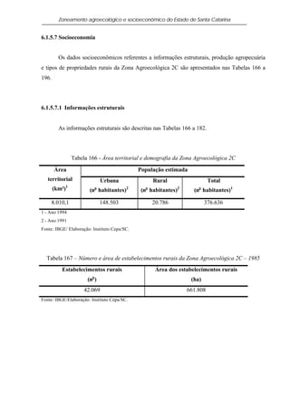 Zoneamento agroecológico e socioeconômico do Estado de Santa Catarina


6.1.5.7 Socioeconomia


         Os dados socioeconômicos referentes a informações estruturais, produção agropecuária
e tipos de propriedades rurais da Zona Agroecológica 2C são apresentados nas Tabelas 166 a
196.




6.1.5.7.1 Informações estruturais


         As informações estruturais são descritas nas Tabelas 166 a 182.




                Tabela 166 - Área territorial e demografia da Zona Agroecológica 2C

       Área                                   População estimada
   territorial                Urbana                Rural                   Total
            1
       (km²)           (no habitantes)2        (no habitantes)2     (no habitantes)1

    8.010,1                   148.503              20.786                 376.636
1 - Ano 1994
2 - Ano 1991
Fonte: IBGE/ Elaboração: Instituto Cepa/SC.




  Tabela 167 – Número e área de estabelecimentos rurais da Zona Agroecológica 2C – 1985
          Estabelecimentos rurais                   Área dos estabelecimentos rurais
                      (no )                                        (ha)
                     42.069                                       661.808
Fonte: IBGE/Elaboração: Instituto Cepa/SC.
 