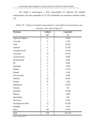 Zoneamento agroecológico e socioeconômico do Estado de Santa Catarina


           Em relação à armazenagem, a Zona Agroecológica 2C apresenta 236 unidades
armazenadoras com uma capacidade de 351.729t, distribuídas nos municípios conforme Tabela
170.


      Tabela 170 – Número de unidades armazenadoras e capacidade de armazenamento, por
                              município, Zona Agroecológica 2C
Município                                Unidade                 Capacidade
                                           (no )                     (t)
Águas de Chapecó                            4                      8.640
Arvoredo                                    2                      1.780
Caibi                                       5                      10.250
Capinzal                                    6                      22.430
Caxambú do Sul                              5                      14.100
Concórdia                                  28                      55.847
Coronel Freitas                             2                      6.900
Iporã do Oeste                              4                      4.440
Itá                                         4                      4.600
Itapiranga                                  3                      9.600
Modelo                                      4                      13.150
Mondaí                                      3                      5.100
Nova Erechim                                3                      9.200
Palmitos                                   22                      20.491
Peritiba                                   01                      1.200
Pinhalzinho                                 6                      22.665
Piratuba                                    1                       552
Quilombo                                    3                      23.400
Riqueza                                     3                      3.800
Romelândia                                  1                       900
São Carlos                                  3                      8.700
São Miguel do Oeste                        12                      83.280
Saudades                                    4                      7.818
Seara                                      107                     12.886
Total                                      236                    351.729
Fonte: Conab (1995).
 