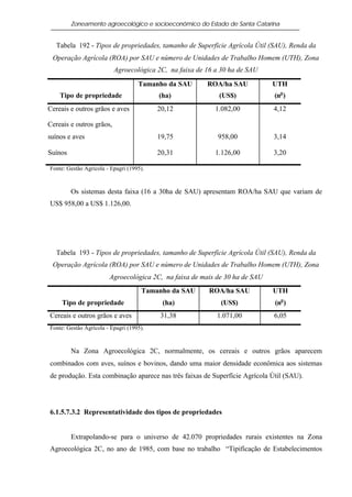 Zoneamento agroecológico e socioeconômico do Estado de Santa Catarina


   Tabela 192 - Tipos de propriedades, tamanho de Superfície Agrícola Útil (SAU), Renda da
 Operação Agrícola (ROA) por SAU e número de Unidades de Trabalho Homem (UTH), Zona
                          Agroecológica 2C, na faixa de 16 a 30 ha de SAU

                                    Tamanho da SAU      ROA/ha SAU           UTH
    Tipo de propriedade                   (ha)              (US$)            (no )
Cereais e outros grãos e aves             20,12            1.082,00          4,12

Cereais e outros grãos,
suínos e aves                             19,75            958,00            3,14

Suínos                                    20,31            1.126,00          3,20

Fonte: Gestão Agrícola - Epagri (1995).



         Os sistemas desta faixa (16 a 30ha de SAU) apresentam ROA/ha SAU que variam de
US$ 958,00 a US$ 1.126,00.




   Tabela 193 - Tipos de propriedades, tamanho de Superfície Agrícola Útil (SAU), Renda da
 Operação Agrícola (ROA) por SAU e número de Unidades de Trabalho Homem (UTH), Zona
                        Agroecológica 2C, na faixa de mais de 30 ha de SAU
                                     Tamanho da SAU      ROA/ha SAU          UTH
     Tipo de propriedade                   (ha)             (US$)            (no )
Cereais e outros grãos e aves             31,38            1.071,00          6,05
Fonte: Gestão Agrícola - Epagri (1995).



         Na Zona Agroecológica 2C, normalmente, os cereais e outros grãos aparecem
combinados com aves, suínos e bovinos, dando uma maior densidade econômica aos sistemas
de produção. Esta combinação aparece nas três faixas de Superfície Agrícola Útil (SAU).




6.1.5.7.3.2 Representatividade dos tipos de propriedades


         Extrapolando-se para o universo de 42.070 propriedades rurais existentes na Zona
Agroecológica 2C, no ano de 1985, com base no trabalho “Tipificação de Estabelecimentos
 