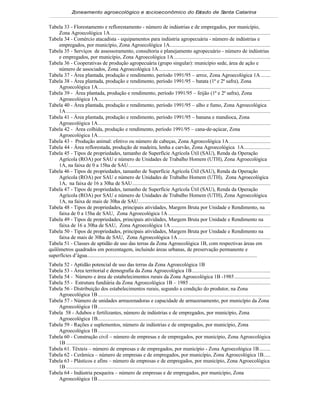 Zoneamento agroecológico e socioeconômico do E tado de S
                                                              s         anta Catarina


Tabela 33 - Florestamento e reflorestamento - número de indústrias e de empregados, por município,
     Zona Agroecológica 1A ....................................................................................................................
Tabela 34 - Comércio atacadista - equipamentos para indústria agropecuária - número de indústrias e
     empregados, por município, Zona Agroecológica 1A.........................................................................
Tabela 35 - Serviços de assessoramento, consultoria e planejamento agropecuário - número de indústrias
     e empregados, por município, Zona Agroecológica 1A......................................................................
Tabela 36 - Cooperativas de produção agropecuária (grupo singular): município sede, área de ação e
     número de associados, Zona Agroecológica 1A.................................................................................
Tabela 37 - Área plantada, produção e rendimento, período 1991/95 – arroz, Zona Agroecológica 1A .......
Tabela 38 - Área plantada, produção e rendimento, período 1991/95 – batata (1ª e 2ª safra), Zona
     Agroecológica 1A.............................................................................................................................
Tabela 39 - Área plantada, produção e rendimento, período 1991/95 – feijão (1ª e 2ª safra), Zona
     Agroecológica 1A.............................................................................................................................
Tabela 40 - Área plantada, produção e rendimento, período 1991/95 – alho e fumo, Zona Agroecológica
     1A ....................................................................................................................................................
Tabela 41 - Área plantada, produção e rendimento, período 1991/95 – banana e mandioca, Zona
     Agroecológica 1A.............................................................................................................................
Tabela 42 - Área colhida, produção e rendimento, período 1991/95 – cana-de-açúcar, Zona
     Agroecológica 1A.............................................................................................................................
Tabela 43 - Produção animal: efetivo ou número de cabeças, Zona Agroecológica 1A ..............................
Tabela 44 - Área reflorestada, produção de madeira, lenha e carvão, Zona Agroecológica 1A...................
Tabela 45 - Tipos de propriedades, tamanho de Superfície Agrícola Útil (SAU), Renda da Operação
     Agrícola (ROA) por SAU e número de Unidades de Trabalho Homem (UTH), Zona Agroecológica
     1A, na faixa de 0 a 15ha de SAU.......................................................................................................
Tabela 46 - Tipos de propriedades, tamanho de Superfície Agrícola Útil (SAU), Renda da Operação
     Agrícola (ROA) por SAU e número de Unidades de Trabalho Homem (UTH), Zona Agroecológica
     1A, na faixa de 16 a 30ha de SAU....................................................................................................
Tabela 47 - Tipos de propriedades, tamanho de Superfície Agrícola Útil (SAU), Renda da Operação
     Agrícola (ROA) por SAU e número de Unidades de Trabalho Homem (UTH), Zona Agroecológica
     1A, na faixa de mais de 30ha de SAU................................................................................................
Tabela 48 - Tipos de propriedades, principais atividades, Margem Bruta por Unidade e Rendimento, na
     faixa de 0 a 15ha de SAU, Zona Agroecológica 1A ..........................................................................
Tabela 49 - Tipos de propriedades, principais atividades, Margem Bruta por Unidade e Rendimento na
     faixa de 16 a 30ha de SAU, Zona Agroecológica 1A ........................................................................
Tabela 50 - Tipos de propriedades, principais atividades, Margem Bruta por Unidade e Rendimento na
     faixa de mais de 30ha de SAU, Zona Agroecológica 1A ...................................................................
Tabela 51 - Classes de aptidão de uso das terras da Zona Agroecológica 1B, com respectivas áreas em
quilômetros quadrados em porcentagem, incluindo áreas urbanas, de preservação permanente e
superfícies d’água..................................................................................................................................
Tabela 52 - Aptidão potencial de uso das terras da Zona Agroecológica 1B
Tabela 53 - Área territorial e demografia da Zona Agroecológica 1B.........................................................
Tabela 54 - Número e área de estabelecimentos rurais da Zona Agroecológica 1B -1985 ..........................
Tabela 55 - Estrutura fundiária da Zona Agroecológica 1B – 1985 ...........................................................
Tabela 56 - Distribuição dos estabelecimentos rurais, segundo a condição do produtor, na Zona
    Agroecológica 1B .............................................................................................................................
Tabela 57 - Número de unidades armazenadoras e capacidade de armazenamento, por município da Zona
    Agroecológica 1B .............................................................................................................................
Tabela 58 - Adubos e fertilizantes, número de indústrias e de empregados, por município, Zona
    Agroecológica 1B....................................................................................................................................
Tabela 59 - Rações e suplementos, número de indústrias e de empregados, por município, Zona
    Agroecológica 1B .............................................................................................................................
Tabela 60 - Construção civil – número de empresas e de empregados, por município, Zona Agroecológica
    1B ....................................................................................................................................................
Tabela 61. Têxteis – número de empresas e de empregados, por município - Zona Agroecológica 1B ........
Tabela 62 - Cerâmica – número de empresas e de empregados, por município, Zona Agroecológica 1B.....
Tabela 63 - Plásticos e afins – número de empresas e de empregados, por município, Zona Agroecológica
    1B ....................................................................................................................................................
Tabela 64 - Indústria pesqueira – número de empresas e de empregados, por município, Zona
    Agroecológica 1B .............................................................................................................................
 