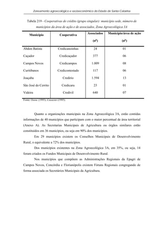 Zoneamento agroecológico e socioeconômico do Estado de Santa Catarina


   Tabela 219 - Cooperativas de crédito (grupo singular): município sede, número de
           municípios da área de ação e de associados, Zona Agroecológica 3A
                                               Associados     Município/área de ação
     Município                 Cooperativa
                                                   (no )                (no )

Abdon Batista                 Credicanoinhas        24                   01

Caçador                        Credicaçador        377                   06

Campos Novos                   Credicampos        1.009                  08

Curitibanos                  Credicontestado       117                   06

Joaçaba                           Credirio        1.594                  13

São José do Cerrito              Credicaru          23                   01

Videira                           Credivil         640                   07

Fonte: Ocesc (1995); Cocecrer (1995).




          Quanto a organizações municipais na Zona Agroecológica 3A, estão contidas
informações de 40 municípios que participam com o maior percentual de área territorial
(Anexo A). As Secretarias Municipais de Agricultura ou órgãos similares estão
constituídos em 36 municípios, ou seja em 90% dos municípios.
          Em 29 municípios existem os Conselhos Municipais de Desenvolvimento
Rural, o equivalente a 72% dos municípios.
          Dos municípios existentes na Zona Agroecológica 3A, em 35%, ou seja, 14
foram criados os Fundos Municipais de Desenvolvimento Rural.
          Nos municípios que compõem as Administrações Regionais da Epagri de
Campos Novos, Concórdia e Florianópolis existem Fóruns Regionais congregando de
forma associada os Secretários Municipais da Agricultura.
 