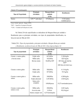 Zoneamento agroecológico e socioeconômico do Estado de Santa Catarina


Tabela 233 (continuação)
                                           Principais      Margem Bruta/
                                                                                      Rendimento
    Tipo de Propriedade                    Atividades        unidade
                                                                (US$)
Suínos                               UPL** individual       197,00/porca              17,93 leitões
                                                                                     vendidos/porca
Fonte: Gestão Agrícola - Epagri (1995).
*SFP = Superfície Forrageira Principal
**UPL = Unidade de Produção de Leitão



         Na Tabela 234 são especificados os indicadores de Margem Bruta por unidade e
Rendimento para as principais atividades, nos tipos de propriedades identificados, na
faixa de mais de 30ha de SAU.


 Tabela 234 - Tipos de propriedades, principais atividades, Margem Bruta por unidade
         e Rendimento, na faixa de mais de 30ha de SAU, Zona Agroecológica 3A

                                           Principais      Margem Bruta/             Rendimento
    Tipo de propriedade                    atividades        unidade
                                                              (US$)
Cereais e outros grãos,                    Feijão safra      647,00/ha               2.106 kg/ha
e bovino misto                             Milho safra       342,00/ha               4225 kg/ha
                                          Bovino misto      56,00/ha SFP        403 litros de leite/ha
                                                                                        SFP*
                                                                               688 litros de leite/vaca

Cereais e outros grãos                    Milho safra         580,00/ha              6.114 kg/ha
                                          Feijão safra        457,00/ha               913 kg/ha

Cereais e outros grãos e                Milho safra           340,00/ha              4.200 kg/ha
suínos                                Feijão adicional       1.207,00/ha             2.820 kg/ha
                                        Suíno ciclo
                                         completo           149,00/porca       15,27 terminados/porca

Cereais e outros grãos,                 Milho safra           380,00/ha              4.601 kg/ha
suínos e aves                          Aves de corte           8,59/m²               99,10 kg/m²
                                    Suínos criação vert.   4,27/terminações

                                                                              (continua)
 