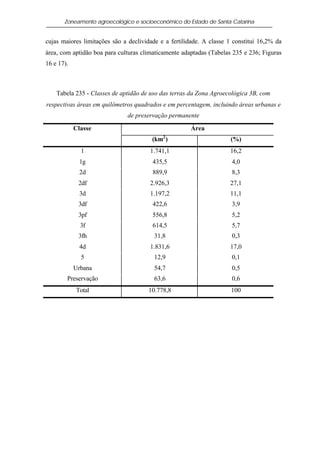 Zoneamento agroecológico e socioeconômico do Estado de Santa Catarina


cujas maiores limitações são a declividade e a fertilidade. A classe 1 constitui 16,2% da
área, com aptidão boa para culturas climaticamente adaptadas (Tabelas 235 e 236; Figuras
16 e 17).



    Tabela 235 - Classes de aptidão de uso das terras da Zona Agroecológica 3B, com
respectivas áreas em quilômetros quadrados e em percentagem, incluindo áreas urbanas e
                              de preservação permanente

            Classe                                    Área
                                        (km2 )                       (%)
              1                        1.741,1                       16,2
              1g                        435,5                         4,0
              2d                        889,9                         8,3
             2df                       2.926,3                       27,1
              3d                       1.197,2                       11,1
             3df                        422,6                         3,9
             3pf                        556,8                         5,2
              3f                        614,5                         5,7
             3fh                         31,8                         0,3
              4d                       1.831,6                       17,0
              5                          12,9                         0,1
            Urbana                       54,7                         0,5
        Preservação                      63,6                         0,6
            Total                     10.778,8                        100
 