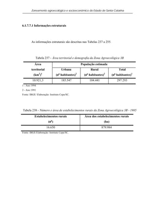Zoneamento agroecológico e socioeconômico do Estado de Santa Catarina




6.1.7.7.1 Informações estruturais




        As informações estruturais são descritas nas Tabelas 237 a 255.




            Tabela 237 - Área territorial e demografia da Zona Agroecológica 3B

           Área                                   População estimada
        territorial                Urbana                Rural                 Total
          (km2 )1              (no habitantes)2     (no habitantes)2      (no habitantes)1
         10.921,3                  185.547              104.441               297.293
1 - Ano 1994
2 - Ano 1991
Fonte: IBGE/ Elaboração: Instituto Cepa/SC.




Tabela 238 - Número e área de estabelecimentos rurais da Zona Agroecológica 3B - 1985
           Estabelecimentos rurais                  Área dos estabelecimentos rurais
                       (no )                                       (ha)
                      16.650                                      879.984
Fonte: IBGE/Elaboração: Instituto Cepa/SC.
 