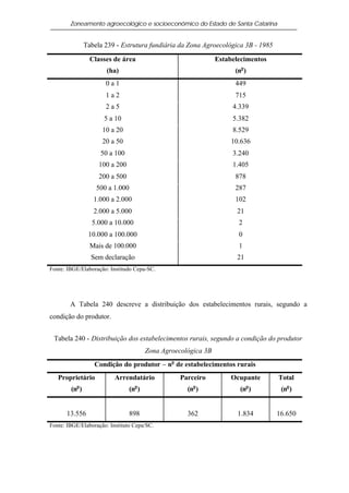 Zoneamento agroecológico e socioeconômico do Estado de Santa Catarina


               Tabela 239 - Estrutura fundiária da Zona Agroecológica 3B - 1985

                 Classes de área                               Estabelecimentos
                       (ha)                                          (no )
                      0a1                                            449
                      1a2                                            715
                      2a5                                           4.339
                     5 a 10                                         5.382
                     10 a 20                                        8.529
                     20 a 50                                        10.636
                    50 a 100                                        3.240
                    100 a 200                                       1.405
                    200 a 500                                        878
                   500 a 1.000                                       287
                  1.000 a 2.000                                      102
                  2.000 a 5.000                                      21
                 5.000 a 10.000                                       2
                10.000 a 100.000                                      0
                 Mais de 100.000                                      1
                 Sem declaração                                      21
Fonte: IBGE/Elaboração: Institudo Cepa-SC.




        A Tabela 240 descreve a distribuição dos estabelecimentos rurais, segundo a
condição do produtor.


 Tabela 240 - Distribuição dos estabelecimentos rurais, segundo a condição do produtor
                                       Zona Agroecológica 3B
                  Condição do produtor – no de estabelecimentos rurais
   Proprietário           Arrendatário            Parceiro          Ocupante      Total
          o                       o                   o                   o
        (n )                    (n )                (n )               (n )        (no )


      13.556                    898                 362               1.834       16.650
Fonte: IBGE/Elaboração: Instituto Cepa/SC.
 