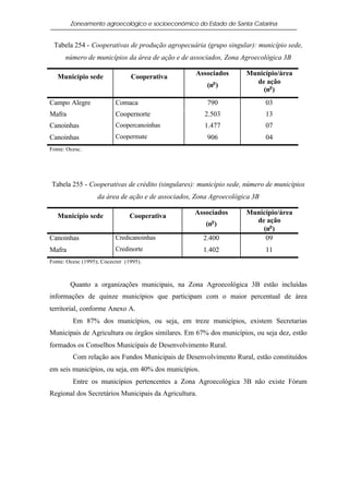 Zoneamento agroecológico e socioeconômico do Estado de Santa Catarina


 Tabela 254 - Cooperativas de produção agropecuária (grupo singular): município sede,
      número de municípios da área de ação e de associados, Zona Agroecológica 3B

                                                   Associados       Município/área
   Município sede               Cooperativa
                                                          o           de ação
                                                       (n )
                                                                        (no )
Campo Alegre              Comaca                       790                  03
Mafra                     Coopernorte                 2.503                 13
Canoinhas                 Coopercanoinhas             1.477                 07
Canoinhas                 Coopermate                   906                  04
Fonte: Ocesc.




Tabela 255 - Cooperativas de crédito (singulares): município sede, número de municípios
                   da área de ação e de associados, Zona Agroecológica 3B

                                                   Associados       Município/área
   Município sede               Cooperativa
                                                                      de ação
                                                       (no )
                                                                        (no )
Canoinhas                 Credicanoinhas              2.400              09
Mafra                     Credinorte                  1.402                 11
Fonte: Ocesc (1995); Cocecrer (1995).



        Quanto a organizações municipais, na Zona Agroecológica 3B estão incluídas
informações de quinze municípios que participam com o maior percentual de área
territorial, conforme Anexo A.
         Em 87% dos municípios, ou seja, em treze municípios, existem Secretarias
Municipais de Agricultura ou órgãos similares. Em 67% dos municípios, ou seja dez, estão
formados os Conselhos Municipais de Desenvolvimento Rural.
         Com relação aos Fundos Municipais de Desenvolvimento Rural, estão constituídos
em seis municípios, ou seja, em 40% dos municípios.
         Entre os municípios pertencentes a Zona Agroecológica 3B não existe Fórum
Regional dos Secretários Municipais da Agricultura.
 