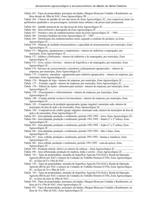 Zoneamento agroecológico e socioeconômico do E tado de S
                                                             s         anta Catarina


Tabela 163 - Tipos de propriedades, principais atividades, Margem Bruta por Unidade e Rendimento, na
     faixa demais de 30ha de SAU, Zona Agroecológica 2B .....................................................................
Tabela 164 - Classes de aptidão de uso das terras da Zona Agroecológica 2C, com respectivas áreas em
quilômetros quadrados e em porcentagem, incluindo áreas urbanas e de preservação permanente
Tabela 165 - Aptidão potencial de uso das terras da Zona Agroecológica 2C .............................................
Tabela 166 - Área territorial e demografia da Zona Agroecológica 2C.......................................................
Tabela 167 – Número e área de estabelecimentos rurais da Zona Agroecológica 2C – 1985 .......................
Tabela 168 – Estrutura fundiária da Zona Agroecológica 2C - 1985 ..........................................................
Tabela 169 – Distribuição dos estabelecimentos rurais, segundo a condição do produtor, na Zona
    Agroecológica 2C.............................................................................................................................
Tabela 170 – Número de unidades armazenadoras e capacidade de armazenamento, por município, Zona
    Agroecológica 2C.............................................................................................................................
Tabela 171 - Máquinas, equipamentos e implementos - número de indústrias e empregados, por
    município, Zona Agroecológica 2C.........................................................................................................
Tabela 172 - Adubos e fertilizantes - número de indústrias e de empregados, por município, Zona
    Agroecológica 2C....................................................................................................................................
Tabela 173 - Aves, suínos e bovinos – número de frigoríficos e de empregados, por município, Zona
    Agroecológica 2C.............................................................................................................................
Tabela 174 - Serviços de assessoramento, consultoria e planejamento agropecuário – número de
    empresas, por município, Zona Agroecológica 2C .............................................................................
Tabela 175 - Comércio atacadista - equipamento para indústria agropecuária – número de empresas, por
    município, Zona Agroecológica 2C...................................................................................................
Tabela 176 – Moagem de trigo - número de empresas, por município, Zona Agroecológica 2C.................
Tabela 177 – Extração vegetal - número de empresas, por município, Zona Agroecológica 2C .................
Tabela 178 – Fábrica de rações - alimentos para animais - número de empresas, por município, Zona
    Agroecológica 2C.............................................................................................................................
Tabela 179 – Florestamento e reflorestamento - número de empresas, por município, Zona
    Agroecológica 2C.............................................................................................................................
Tabela 180 – Criação animal( exclusive bovinocultura) - número de empresas, por município, Zona
    Agroecológica 2C.............................................................................................................................
Tabela 181 – Cooperativas de produção agroepcuária (grupo singular): município sede, número de
    municípios da área de ação e de associados, Zona Agroecológica 2C .................................................
Tabela 182 – Cooperativas de crédito (grupo singular): município sede, número de municípios da área de
    ação e de associados, Zona Agroecológica 2C ...................................................................................
Tabela 183 - Área plantada, produção e rendimento, período 1991/1995 – arroz, Zona Agroecológica 2C..
Tabela 184 - Área plantada, produção e rendimento, período 1991/1995 – batata (1a e 2a safras), Zona
    Agroecológica 2C.............................................................................................................................
Tabela 185 - Área plantada, produção e rendimento, período 1991/1995 – feijão (1a e 2a safras), Zona
    Agroecológica 2C.............................................................................................................................
Tabela 186 - Área plantada, produção e rendimento, período 1991/1995 – alho e fumo, Zona
    Agroecológica 2C.............................................................................................................................
Tabela 187 - Área colhida, produção e rendimento, período 1991/1995 – banana e mandioca, Zona
    Agroecológica 2C.............................................................................................................................
Tabela 188 - Área colhida, produção e rendimento, período 1991/1995 – cana-de-açúcar, Zona
    Agroecológica 2C.............................................................................................................................
Tabela 189 - Produção animal: efetivo ou número de cabeças – Zona Agroecológica 2C ...........................
Tabela 190 - Área reflorestada, produção de madeira, lenha e carvão – Zona Agroecológica 2C ................
Tabela 191 - Tipos de propriedades, tamanho de Superfície Agrícola Útil (SAU), Renda da Operação
    Agrícola (ROA) por SAU e número de Unidades de Trabalho Homem (UTH), Zona Agroecológica
    2C, na faixa de 0 a 15ha de SAU ......................................................................................................
Tabela 192 - Tipos de propriedades, tamanho de Superfície Agrícola Útil (SAU), Renda da Operação
    Agrícola (ROA) por SAU e número de Unidades de Trabalho Homem (UTH), Zona Agroecológica
    2C, na faixa de 16 a 30ha de SAU ....................................................................................................
Tabela 193 - Tipos de propriedades, tamanho de Superfície Agrícola Útil (SAU), Renda da Operação
    Agrícola (ROA) por SAU e número de Unidades de Trabalho Homem (UTH), Zona Agroecológica
    2C, na faixa de mais de 30ha de SAU...............................................................................................
Tabela 194 - Tipos de propriedades, principais atividades, Margem Bruta por Unidade e Rendimento, na
    faixa de 0 a 15ha de SAU, Zona Agroecológica 2C ...........................................................................
Tabela 195 - Tipos de propriedades, principais atividades, Margem Bruta por Unidade e Rendimento, na
    faixa de 16 a 30ha de SAU, Zona Agroecológica 2C .........................................................................
 