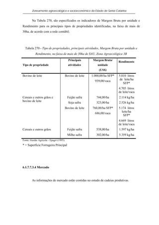 Zoneamento agroecológico e socioeconômico do Estado de Santa Catarina


        Na Tabela 270, são especificados os indicadores de Margem Bruta por unidade e
Rendimento para os principais tipos de propriedades identificadas, na faixa de mais de
30ha, de acordo com a rede contábil.




  Tabela 270 - Tipo de propriedades, principais atividades, Margem Bruta por unidade e
           Rendimento, na faixa de mais de 30ha de SAU, Zona Agroecológica 3B
                                          Principais      Margem Bruta/
                                                                            Rendimento
Tipo de propriedade                       atividades         unidade
                                                              (US$)
Bovino de leite                       Bovino de leite    1.000,00/ha SFP*   5.010 litros
                                                                             de leite/ha
                                                           939,00/vaca
                                                                               SFP*
                                                                            4.705 litros
                                                                            de leite/vaca
Cereais e outros grãos e                  Feijão safra      744,00/ha       2.114 kg/ha
bovino de leite                           Soja safra        323,00/ha       2.526 kg/ha
                                      Bovino de leite    760,00/ha SFP*     5.174 litros
                                                                              leite/ha
                                                           686,00/vaca
                                                                               SFP*
                                                                            4.669 litros
                                                                            de leite/vaca
Cereais e outros grãos                    Feijão safra      538,00/ha       1.597 kg/ha
                                          Milho safra       302,00/ha       5.359 kg/ha
Fonte: Gestão Agrícola - Epagri (1995).
* = Superfície Forrageira Principal




6.1.7.7.3.4 Mercado



        As informações de mercado estão contidas no estudo de cadeias produtivas.
 