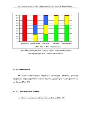 Zoneamento agroecológico e socioeconômico do Estado de Santa Catarina




   100%

    90%

    80%

    70%

    60%

    50%

    40%

    30%

    20%

    10%

    0%
           Arroz irrigado   Culturas anuais     Fruticultura      Pastagens       Reflorestamento

                                      Boa     Regular   Com restrições   Inapta

          Figura 19 - Aptidão potencial expressa em porcentagem das terras da
                       Zona Agroecológica 3C – Noroeste Catarinense




6.1.8.7 Socioeconomia


       Os dados socioeconômicos referentes a informações estruturais, produção
agropecuária e tipos de propriedades rurais da Zona Agroecológica 3C são apresentados
nas Tabelas 273 a 302.




6.1.8.7.1 Informações estruturais


       As informações estruturais são descritas nas Tabelas 273 a 288.
 