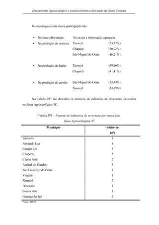 Zoneamento agroecológico e socioeconômico do Estado de Santa Catarina




       Os municípios com maior participação são:


        •      Na área reflorestada:     Só existe a informação agrupada.
        •      Na produção de madeira: Xanxerê                     (53,77%)
                                        Chapecó                    (30,02%)
                                        São Miguel do Oeste        (16,21%)


        •      Na produção de lenha:    Xanxerê                    (49,96%)
                                        Chapecó                    (41,41%)


        •      Na produção de carvão:   São Miguel do Oeste        (35,84%)
                                        Xanxerê                    (33,69%)


       Na Tabela 297 são descritos os números de indústrias de erva-mate, existentes
na Zona Agroecológica 3C.


               Tabela 297 – Número de indústrias de erva-mate por município,
                                   Zona Agroecológica 3C

                     Município                                   Indústrias
                                                                    (no )
Ipumirim                                                             1
Abelardo Luz                                                         4
Campo Erê                                                            5
Chapecó                                                              3
Cunha Porã                                                           2
Faxinal do Guedes                                                    3
São Lourenço do Oeste                                                1
Vargeão                                                              1
Xanxerê                                                              2
Descanso                                                             1
Guaraciaba                                                           1
Guarujá do Sul                                                       2
Fonte: IBGE.
 