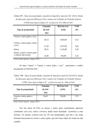 Zoneamento agroecológico e socioeconômico do Estado de Santa Catarina




Tabela 299 - Tipos de propriedades, tamanho de Superfície Agrícola Útil (SAU), Renda
  da Operação Agrícola (ROA) por SAU e número de Unidades de Trabalho Homem
               (UTH),Zona Agroecológica 3C, na faixa de 16 a 30ha de SAU
                                          Tamanho     ROA/ha SAU           UTH
    Tipo de propriedade                    da SAU         (US$)             (no )
                                             (ha)
Cereais e outros grãos e aves
                                            20,12        1.082,00           4,12
Cereais e outros grãos, suínos
e aves                                      21,50        1.057,00           4,20
Suínos                                      20,31        1.126,00           3,20
Suínos, cereais e outros grãos
e culturas não-cereais                      16,48         386,00            2,32
Fonte: Gestão Agrícola - Epagri (1995).



         Os tipos “suínos” e “cereais e outros grãos e aves”      apresentam o melhor
desempenho em ROA/ha SAU.


Tabela 300 - Tipos de propriedades, tamanho de Superfície Agrícola Útil (SAU), Renda
  da Operação Agrícola (ROA) por SAU e número de Unidades de Trabalho Homem
            (UTH), Zona Agroecológica 3C, na faixa de mais de 30ha de SAU
                                          Tamanho     ROA/ha SAU           UTH
    Tipo de propriedade                   da SAU          (US$)             (no )
                                            (ha)
Cereais e outros grãos e                   36,65         746,00             5,72
aves
Fonte: Gestão Agrícola - Epagri (1995).



         Nas três faixas de SAU os cereais e outros grãos normalmente aparecem
combinados com aves, suínos e bovinos, dando maior densidade econômica a estes
sistemas. No entanto, existem cerca de 15% das propriedades, que têm a sua renda
formada basicamente de cereais e outros grãos, que não foram objeto de estudo da rede
contábil.
 