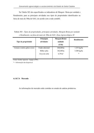 Zoneamento agroecológico e socioeconômico do Estado de Santa Catarina


        Na Tabela 303 são especificados os indicadores de Margem Bruta por unidade e
Rendimento, para as principais atividades nos tipos de propriedades identificados na
faixa de mais de 30ha de SAU, de acordo com a rede contábil.




 Tabela 303 - Tipos de propriedades, principais atividades, Margem Bruta por unidade
        e Rendimento, na faixa de mais de 30ha de SAU, Zona Agroecológica 3C
                                            Principais       Margem Bruta/
                                                                              Rendimento
    Tipo de propriedade                     atividades          unidade
                                                                (US$)
 Cereais e outros grãos e aves            Feijão adicional     646,00/ha       1.253 kg/ha
                                            Milho safra        362,00/ha       5.200 kg/ha
                                           Aves de corte        6,79/m²             *


Fonte: Gestão Agrícola - Epagri (1995).
* = Informação não disponível




6.1.8.7.4 Mercado




        As informações de mercado estão contidas no estudo de cadeias produtivas.
 
