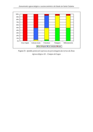 Zoneamento agroecológico e socioeconômico do Estado de Santa Catarina



100%

90%

80%

70%

60%

50%

40%

30%

20%

10%

 0%
       Arroz irrigado   Culturas anuais     Fruticultura       Pastagens      Reflorestamento

                                   Boa    Regular   Com restrições   Inapta


   Figura 21- Aptidão potencial expressa em porcentagem das terras da Zona
                        Agroecológica 4A – Campos de Lages
 