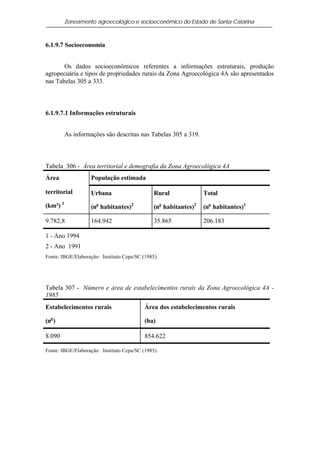 Zoneamento agroecológico e socioeconômico do Estado de Santa Catarina



6.1.9.7 Socioeconomia


       Os dados socioeconômicos referentes a informações estruturais, produção
agropecuária e tipos de propriedades rurais da Zona Agroecológica 4A são apresentados
nas Tabelas 305 a 333.



6.1.9.7.1 Informações estruturais


          As informações são descritas nas Tabelas 305 a 319.



Tabela 306 - Área territorial e demografia da Zona Agroecológica 4A
Área                População estimada

territorial         Urbana                     Rural              Total
(km²) 1             (no habitantes)2           (no habitantes)2   (no habitantes)1

9.782,8             164.942                    35.865             206.183

1 - Ano 1994
2 - Ano 1991
Fonte: IBGE/Elaboração: Instituto Cepa/SC (1985).




Tabela 307 - Número e área de estabelecimentos rurais da Zona Agroecológica 4A -
1985
Estabelecimentos rurais                    Área dos estabelecimentos rurais

(no )                                      (ha)

8.090                                      854.622

Fonte: IBGE/Elaboração: Instituto Cepa/SC (1985).
 