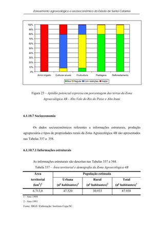 Zoneamento agroecológico e socioeconômico do Estado de Santa Catarina



   100%

    90%

    80%

    70%

    60%

    50%

    40%

    30%

    20%

    10%

     0%
             Arroz irrigado   Culturas anuais     Fruticultura       Pastagens      Reflorestamento

                                         Boa    Regular   Com restrições   Inapta




       Figura 23 – Aptidão potencial expressa em porcentagem das terras da Zona
                    Agroecológica 4B - Alto Vale do Rio do Peixe e Alto Irani




6.1.10.7 Socioeconomia


        Os dados socioeconômicos referentes a informações estruturais, produção
agropecuária e tipos de propriedades rurais da Zona Agroecológica 4B são apresentados
nas Tabelas 337 a 358.


6.1.10.7.1 Informações estruturais


        As informações estruturais são descritas nas Tabelas 337 a 344.
           Tabela 337 – Área territorial e demografia da Zona Agroecológica 4B
          Área                                            População estimada
      territorial                   Urbana                        Rural                      Total
          (km2 )1              (no habitantes)2             (no habitantes)2           (no habitantes)1
        6.713,8                      47.520                       30.933                    87.938
1 - Ano 1994
2 - Ano 1991
Fonte: IBGE/ Elaboração: Instituto Cepa/SC.
 