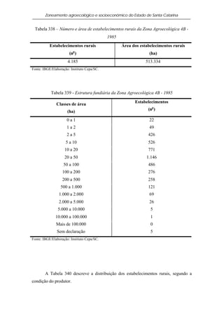 Zoneamento agroecológico e socioeconômico do Estado de Santa Catarina


 Tabela 338 – Número e área de estabelecimentos rurais da Zona Agroecológica 4B -
                                             1985
           Estabelecimentos rurais                  Área dos estabelecimentos rurais
                       (no )                                      (ha)
                      4.185                                     513.334
Fonte: IBGE/Elaboração: Instituto Cepa/SC.




            Tabela 339 - Estrutura fundiária da Zona Agroecológica 4B - 1985

                                                          Estabelecimentos
               Classes de área
                                                                 (no )
                      (ha)
                     0a1                                          22
                     1a2                                          49
                     2a5                                         426
                     5 a 10                                      526
                    10 a 20                                      771
                    20 a 50                                     1.146
                   50 a 100                                      486
                   100 a 200                                     276
                   200 a 500                                     258
                  500 a 1.000                                    121
                 1.000 a 2.000                                    69
                 2.000 a 5.000                                    26
                5.000 a 10.000                                    5
              10.000 a 100.000                                    1
               Mais de 100.000                                    0
               Sem declaração                                     5
Fonte: IBGE/Elaboração: Instituto Cepa/SC.




        A Tabela 340 descreve a distribuição dos estabelecimentos rurais, segundo a
condição do produtor.
 