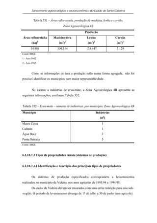 Zoneamento agroecológico e socioeconômico do Estado de Santa Catarina


         Tabela 351 – Área reflorestada, produção de madeira, lenha e carvão,
                                Zona Agroecológica 4B
                                                 Produção
Área reflorestada       Madeira-tora              Lenha                  Carvão
        (ha)1               (m3 )2                 (m3 )2                 (m3 )2
       14.986              309.114                138.447                 3.129
Fonte: IBGE.
1 - Ano 1982
2 - Ano 1985



        Como as informações de área e produção estão numa forma agregada, não foi
possível identificar os municípios com maior representatividade.


        No tocante a indústrias de erva-mate, a Zona Agroecológica 4B apresenta as
seguintes informações, conforme Tabela 352.


Tabela 352 – Erva-mate – número de indústrias, por município, Zona Agroecológica 4B

Município                                                   Indústrias
                                                               (no )
Matos Costa                                                     1
Calmon                                                          1
Água Doce                                                       2
Ponte Serrada                                                   5
Fonte: IBGE.



6.1.10.7.3 Tipos de propriedades rurais (sistemas de produção)


6.1.10.7.3.1 Identificação e descrição dos principais tipos de propriedades


        Os sistemas de produção especificados correspondem a levantamentos
realizados no município de Videira, nos anos agrícolas de 1993/94 e 1994/95.
        Os dados de Videira devem ser encarados com uma certa restrição para esta sub-
-região. O período de levantamento abrange de 1o de julho a 30 de junho (ano agrícola).
 