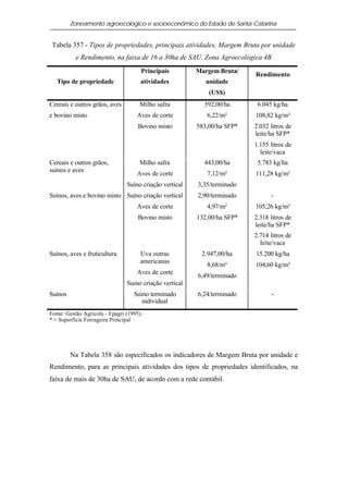 Zoneamento agroecológico e socioeconômico do Estado de Santa Catarina


 Tabela 357 - Tipos de propriedades, principais atividades, Margem Bruta por unidade
           e Rendimento, na faixa de 16 a 30ha de SAU, Zona Agroecológica 4B
                                      Principais         Margem Bruta/
                                                                          Rendimento
   Tipo de propriedade                atividades            unidade
                                                             (US$)
Cereais e outros grãos, aves         Milho safra           592,00/ha       6.045 kg/ha
e bovino misto                      Aves de corte           6,22/m²       108,82 kg/m²
                                     Bovino misto        583,00/ha SFP*   2.032 litros de
                                                                          leite/ha SFP*
                                                                          1.155 litros de
                                                                            leite/vaca
Cereais e outros grãos,              Milho safra           443,00/ha       5.783 kg/ha
suínos e aves
                                    Aves de corte           7,12/m²       111,28 kg/m²
                                Suíno criação vertical   3,35/terminado
Suínos, aves e bovino misto Suíno criação vertical       2,90/terminado         -
                                    Aves de corte           4,97/m²       105,26 kg/m²
                                     Bovino misto        132,00/ha SFP*   2.318 litros de
                                                                          leite/ha SFP*
                                                                          2.714 litros de
                                                                            leite/vaca
Suínos, aves e fruticultura           Uva outras          2.947,00/ha     15.200 kg/ha
                                      americanas
                                                            8,68/m²       104,60 kg/m²
                                    Aves de corte
                                                         6,49/terminado
                                Suino criação vertical
Suínos                             Suino terminado       6,24/terminado         -
                                      individual
Fonte: Gestão Agrícola - Epagri (1995).
* = Superfície Forrageira Principal




         Na Tabela 358 são especificados os indicadores de Margem Bruta por unidade e
Rendimento, para as principais atividades dos tipos de propriedades identificados, na
faixa de mais de 30ha de SAU, de acordo com a rede contábil.
 