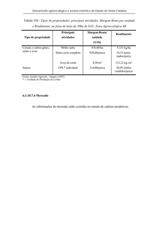 Zoneamento agroecológico e socioeconômico do Estado de Santa Catarina


 Tabela 358 - Tipos de propriedades, principais atividades, Margem Bruta por unidade
         e Rendimento, na faixa de mais de 30ha de SAU, Zona Agroecológica 4B
                                   Principais        Margem Bruta/
                                                                        Rendimento
 Tipo de propriedade               atividades           unidade
                                                         (US$)
Cereais e outros grãos,            Milho safra         476,00/ha        5.333 kg/ha
suíno e aves
                              Suíno ciclo completo    928,00/porca      19,15 termi-
                                                                        nados/porca

                                  Aves de corte         8,58/m²        112,22 kg./m²
Suínos                          UPL* individual       314,00/porca      20,99 leitões
                                                                       vendidos/porca
Fonte: Gestão Agrícola - Epagri (1995).
* = Unidade de Produção de Leitão




6.1.10.7.4 Mercado


         As informações de mercado estão contidas no estudo de cadeias produtivas.
 