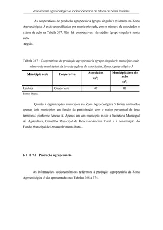 Zoneamento agroecológico e socioeconômico do Estado de Santa Catarina


           As cooperativas de produção agropecuária (grupo singular) existentes na Zona
Agroecológica 5 estão especificadas por município sede, com o número de associados e
a área de ação na Tabela 367. Não há cooperativas de crédito (grupo singular) nesta
sub-
-região.




Tabela 367 - Cooperativas de produção agropecuária (grupo singular): município sede,
       número de municípios da área de ação e de associados, Zona Agroecológica 5
                                                 Associados        Município/área de
   Município sede           Cooperativa
                                                                         ação
                                                     (no )
                                                                          (no )
Urubici                  Coopervale                   47                   01
Fonte: Ocesc.



           Quanto a organizações municipais na Zona Agroecológica 5 foram analisados
apenas dois municípios em função da participação com o maior percentual da área
territorial, conforme Anexo A. Apenas em um município existe a Secretaria Municipal
de Agricultura, Conselho Municipal de Desenvolvimento Rural e a constituição do
Fundo Municipal de Desenvolvimento Rural.




6.1.11.7.2 Produção agropecuária




         As informações socioeconômicas referentes à produção agropecuária da Zona
Agroecológica 5 são apresentadas nas Tabelas 368 a 374.
 