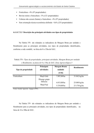 Zoneamento agroecológico e socioeconômico do Estado de Santa Catarina


    •   Fruticultura - 4% (97 propriedades)
    •   Bovino misto e fruticultura - 5% (121 propriedades)
    •   Culturas não cereais (batata) e fruticultura - 4% (97 propriedades)
    •   Sem orientação técnico-econômica definida - 9,6% (233 propriedades)




6.1.11.7.3.3 Descrição das principais atividades nos tipos de propriedades




        Na Tabela 378 são relatados os indicadores de Margem Bruta por unidade e
Rendimento para as principais atividades, nos tipos de propriedades identificados,
conforme a rede contábil, na faixa de 0 a 15ha de SAU.




 Tabela 378 - Tipos de propriedades, principais atividades, Margem Bruta por unidade
            e Rendimento, na faixa de 0 a 15ha de SAU, Zona Agroecológica 5

                                           Principais     Margem Bruta/       Rendimento
    Tipo de propriedade                    atividades        unidade
                                                              (US$)
Fruticultura                               Maçã Gala       7.907,00/ha        31.862 kg/ha
                                          Pêssego grupo
                                             Delicius      6.015,00/ha        25.880 kg/ha
                                           Maçã Fuji       5.334,00/ha        23.178 kg/ha
Fonte: Gestão Agrícola - Epagri (1995).




        Na Tabela 379 são relatados os indicadores de Margem Bruta por unidade e
Rendimento para as principais atividades, nos tipos de propriedades identificados,   na
faixa de 16 a 30ha de SAU.
 