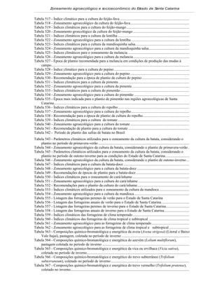 Zoneamento agroecológico e socioeconômico do E tado de S
                                                             s         anta Catarina


Tabela 517 - Índice climático para a cultura do feijão-fava ........................................................................
Tabela 518 - Zoneamento agroecológico da cultura do feijão-fava.............................................................
Tabela 519 - Índices climáticos para a cultura do feijão-mungo .................................................................
Tabela 520 - Zoneamento groecológico da cultura do feijão-mungo ..........................................................
Tabela 521 - Índices climáticos para a cultura da lentilha ..........................................................................
Tabela 522 - Zoneamento agroecológico para a cultura da lentilha ............................................................
Tabela 523 - Índices climáticos para a cultura da mandioquinha salsa........................................................
Tabela 524 - Zoneamento agroecológico para a cultura da mandioquinha salsa..........................................
Tabela 525 - Índices climáticos para o zoneamento da melancia................................................................
Tabela 526 - Zoneamento agroecológico para a cultura da melancia ..........................................................
Tabela 527 - Época de plantio recomendada para a melancia em condições de produção das mudas à
    campo...............................................................................................................................................
Tabela 528 - Índice climático para a cultura do pepino ..............................................................................
Tabela 529 - Zoneamento agroecológico para a cultura do pepino .............................................................
Tabela 530 - Recomendação para a época de plantio da cultura do pepino .................................................
Tabela 531 - Índices climáticos para a cultura da pimenta .........................................................................
Tabela 532 - Zoneamento agroecológico para a cultura da pimenta ...........................................................
Tabela 533 - Índices climáticos para a cultura do pimentão .......................................................................
Tabela 534 - Zoneamento agroecológico para a cultura do pimentão .........................................................
Tabela 535 - Época mais indicada para o plantio de pimentão nas regiões agroecológicas de Santa
    Catarina............................................................................................................................................
Tabela 536 - Índices climáticos para a cultura do repolho..........................................................................
Tabela 537 - Zoneamento agroecológico para a cultura do repolho............................................................
Tabela 538 - Recomendação para a época de plantio da cultura do repolho................................................
Tabela 539 - Índices climáticos para a cultura do tomate ..........................................................................
Tabela 540 - Zoneamento agroecológico para a cultura do tomate .............................................................
Tabela 541 - Recomendação de plantio para a cultura do tomate ...............................................................
Tabela 542 - Período de plantio das safras de batata no Brasil
Tabela 543 - Parâmetros climáticos utilizados para o zoneamento da cultura da batata, considerando o
    plantio no período de primavera-verão ..............................................................................................
Tabela 544 - Zoneamento agroecológico da cultura da batata, considerando o plantio de primavera-verão .
Tabela 545 - Parâmetros climáticos utilizados para o zoneamento da cultura da batata, considerando o
    plantio no período de outono-inverno para as condições do Estado de Santa Catarina.........................
Tabela 546 - Zoneamento agroecológico da cultura da batata, considerando o plantio de outono-inverno ...
Tabela 547 - Índices climáticos para a cultura da batata-doce ....................................................................
Tabela 548 - Zoneamento agroecológico para a cultura da batata-doce ......................................................
Tabela 549 - Recomendações de épocas de plantio para a batata-doce .......................................................
Tabela 550 - Índices climáticos para o zoneamento do cará/inhame...........................................................
Tabela 551 - Zoneamento agroecológico para a cultura do cará/inhame .....................................................
Tabela 552 - Recomendações para o plantio da cultura do cará/inhame......................................................
Tabela 553 - Índices climáticos utilizados para o zoneamento da cultura da mandioca ...............................
Tabela 554 - Zoneamento agroecológico para a cultura da mandioca .........................................................
Tabela 555 - Listagem das forrageiras perenes de verão para o Estado de Santa Catarina
Tabela 556 - Listagem das forrageiras anuais de verão para o Estado de Santa Catarina.............................
Tabela 557 - Listagem das forrageiras perenes de inverno para o Estado de Santa Catarina........................
Tabela 558 - Listagem das forrageiras anuais de inverno para o Estado de Santa Catarina..........................
Tabela 559 - Índices climáticos das forrageiras de clima temperado ..........................................................
Tabela 560 - Índices climáticos das forrageiras de clima tropical e subtropical ..........................................
Tabela 561 - Zoneamento agroecológico para as forrageiras de clima temperado .......................................
Tabela 562 - Zoneamento agroecológico para as forrageiras de clima tropical e subtropical .....................
Tabela 563 - Composições químico-bromatológica e energética da aveia (Avena strigosa) (Litoral e Baixo
    Vale Itajaí), pastagem, coletada no período de inverno ......................................................................
Tabela 564 - Composições químico-bromatológica e energética do azevém (Lolium multiflorum),
    pastagem coletada no período de inverno ..........................................................................................
Tabela 565 - Composições químico-bromatológica e energética da vica ou ervilhaca (Vicia sativa),
    coletada no período de inverno..........................................................................................................
Tabela 566 - Composições químico-bromatológica e energético do trevo subterrâneo (Trifolium
    subterraneum), coletado no período de inverno .................................................................................
Tabela 567 - Composições químico-bromatológica e energética do trevo vermelho (Trifolium pratense),
    coletado no inverno...........................................................................................................................
 