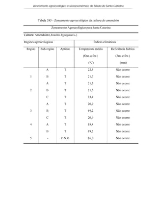 Zoneamento agroecológico e socioeconômico do Estado de Santa Catarina




           Tabela 385 - Zoneamento agroecológico da cultura do amendoim

                      Zoneamento Agroecológico para Santa Catarina

Cultura: Amendoim (Arachis hypogaea L.)

Regiões agroecológicas                                   Índices climáticos

  Região     Sub-região     Aptidão       Temperatura média            Deficiência hídrica

                                              (Out. a fev.)               (Jan. e fev.)

                                                  (ºC)                          (mm)

                  A            T                  22,5                        Não ocorre

    1             B            T                  21,7                        Não ocorre

                  A            T                  21,5                        Não ocorre

    2             B            T                  21,5                        Não ocorre

                  C            T                  23,4                        Não ocorre

                  A            T                  20,9                        Não ocorre

    3             B            T                  19,2                        Não ocorre

                  C            T                  20,9                        Não ocorre

    4             A            T                  18,4                        Não ocorre

                  B            T                  19,2                        Não ocorre

    5             -          C.N.R.               16,0                        Não ocorre
 
