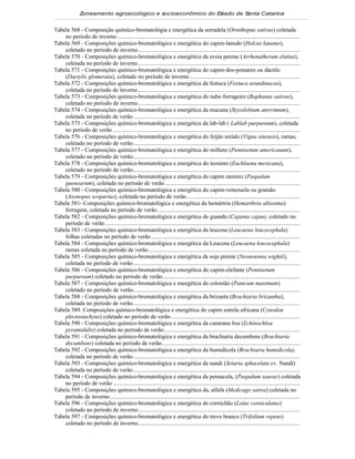 Zoneamento agroecológico e socioeconômico do E tado de S
                                                             s         anta Catarina


Tabela 568 - Composição químico-bromatológia e energética da serradela (Ornithopus sativus) coletada
    no período de inverno .......................................................................................................................
Tabela 569 - Composições químico-bromatológica e energética do capim-lanudo (Holcus lanatus),
    coletado no período de inverno..........................................................................................................
Tabela 570 - Composições químico-bromatológica e energética da aveia perene (Arrhenatherum elatius),
    coletada no período de inverno..........................................................................................................
Tabela 571 - Composições químico-bromatológica e energética do capim-dos-pomares ou dáctilo
    (Dactylis glomerata), coletado no período de inverno........................................................................
Tabela 572 - Composições químico-bromatológica e energética da festuca (Festuca arundinacea),
    coletada no período de inverno..........................................................................................................
Tabela 573 - Composições químico-bromatológica e energética do nabo forrageiro (Raphanus sativus),
    coletado no período de inverno..........................................................................................................
Tabela 574 - Composições químico-bromatológica e energética da mucuna (Styzolobium aterrimum),
    coletada no período de verão.............................................................................................................
Tabela 575 - Composições químico-bromatológica e energética da lab-lab ( Lablab purpureum), coletada
    no período de verão ..........................................................................................................................
Tabela 576 - Composições químico-bromatológica e energética do feijão miúdo (Vigna sinensis), ramas,
    coletado no período de verão.............................................................................................................
Tabela 577 - Composições químico-bromatológica e energética do milheto (Pennisetum americanum),
    coletado no período de verão.............................................................................................................
Tabela 578 - Composições químico-bromatológica e energética do teosinto (Euchlaena mexicana),
    coletado no período de verão.............................................................................................................
Tabela 579 - Composições químico-bromatológica e energética do capim ramirez (Paspalum
    guenoarum), coletado no período de verão ........................................................................................
Tabela 580 - Composições químico-bromatológica e energética do capim-venezuela ou gramão
    (Axonopus scoparius), coletada no período de verão..........................................................................
Tabela 581- Composições químico-bromatológica e energética da hemártria (Hemarthria altissima)
    forragem, coletada no período de verão .............................................................................................
Tabela 582 - Composições químico-bromatológica e energética do guandu (Cajanus cajan), coletado no
    período de verão ...............................................................................................................................
Tabela 583 - Composições químico-bromatológica e energética da leucena (Leucaena leucocephala)
    folhas coletadas no período de verão .................................................................................................
Tabela 584 - Composições químico-bromatológica e energética da Leucena (Leucaena leucocephala)
    ramas coletada no período de verão...................................................................................................
Tabela 585 - Composições químico-bromatológica e energética da soja perene (Neonotonia wightii),
    coletada no período de verão.............................................................................................................
Tabela 586 - Composições químico-bromatológica e energética do capim-elefante (Pennisetum
    purpureum) coletado no período de verão..........................................................................................
Tabela 587 - Composições químico-bromatológica e energética do colonião (Panicum maximum)
    coletado no período de verão.............................................................................................................
Tabela 588 - Composições químico-bromatológica e energética da brizanta (Brachiaria brizantha),
    coletada no período de verão.............................................................................................................
Tabela 589. Composições químico-bromatológica e energética do capim estrela africana (Cynodon
    plectostachyus) coletado no período de verão ....................................................................................
Tabela 590 - Composições químico-bromatológica e energética da canarana lisa (Echinochloa
    pyramidalis) coletada no período de verão.........................................................................................
Tabela 591 - Composições químico-bromatológica e energética da brachiaria decumbens (Brachiaria
    decumbens) coletada no período de verão..........................................................................................
Tabela 592 - Composições químico-bromatológica e energética da humidícola (Brachiaria humidicola),
    coletada no período de verão.............................................................................................................
Tabela 593 - Composições químico-bromatológica e energética da nandi (Setaria sphacelata cv. Nandi)
    coletada no período de verão.............................................................................................................
Tabela 594 - Composições químico-bromatológica e energética da pensacola, (Paspalum saurae) coletada
    no período de verão ..........................................................................................................................
Tabela 595 - Composições químico-bromatológica e energética da, alfafa (Medicago sativa) coletada no
    período de inverno ............................................................................................................................
Tabela 596 - Composições químico-bromatológica e energética do cornichão (Lotus corniculatus)
    coletado no período de inverno..........................................................................................................
Tabela 597 - Composições químico-bromatológica e energética do trevo branco (Trifolium repens)
    coletado no período de inverno..........................................................................................................
 