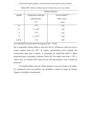 Zoneamento agroecológico e socioeconômico do Estado de Santa Catarina

          Tabela 388 - Índices climáticos para a cultura da aveia e do centeio

                                          Índices climáticos

   Aptidão         Temperatura média das                  Excesso hídrico(A)
                       mínimas (Jul.)                          (Out. a nov.)
                            (°C)                                   (mm)

      P                     < 7(B)                                < 150
      P                   7 a 10(B)                               < 150
      T                     < 7(B)                                > 150
      T                   7 a 10(B)                               > 150
   C.N.R.                   > 10                                  < 150

(A) Capacidade de armazenamento de água do solo = 75mm

(B) A temperatura mínima média no mês mais frio foi limitante no cultivo de aveia e
centeio quando acima de 10ºC. As regiões agroecológicas nesta condição são
termicamente aptas para o plantio. A intensidade da temperatura define a época
preferencial para a semeadura, conforme Tabela 389. Nas regiões mais frias (< 7ºC), o
cultivo deve ser realizado mais tarde para que não haja prejuízos com as geadas da
primavera.

       O excedente hídrico acima de 150mm durante os meses de outubro e novembro,
foi considerado como um parâmetro que predispõe a planta ao ataque de doenças
fúngicas e facilidade ao acamamento.
 