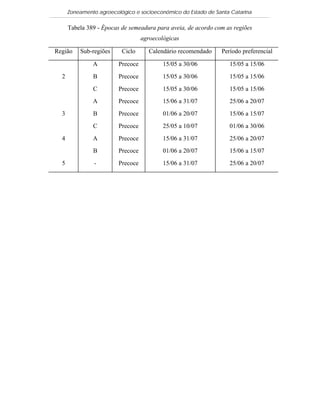 Zoneamento agroecológico e socioeconômico do Estado de Santa Catarina

      Tabela 389 - Épocas de semeadura para aveia, de acordo com as regiões
                                   agroecológicas

Região    Sub-regiões     Ciclo       Calendário recomendado   Período preferencial

               A         Precoce           15/05 a 30/06          15/05 a 15/06
  2            B         Precoce           15/05 a 30/06          15/05 a 15/06
               C         Precoce           15/05 a 30/06          15/05 a 15/06
               A         Precoce           15/06 a 31/07          25/06 a 20/07
  3            B         Precoce           01/06 a 20/07          15/06 a 15/07
               C         Precoce           25/05 a 10/07          01/06 a 30/06
  4            A         Precoce           15/06 a 31/07          25/06 a 20/07
               B         Precoce           01/06 a 20/07          15/06 a 15/07
  5             -        Precoce           15/06 a 31/07          25/06 a 20/07
 