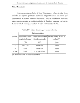 Zoneamento agroecológico e socioeconômico do Estado de Santa Catarina

7.1.8.2 Zoneamento


        No zoneamento agroecológico de Santa Catarina para a cultura da colza, foram
utilizados os seguintes parâmetros climáticos: temperatura média dos meses que
correspondem ao período fenológico do plantio à floração; temperatura média dos
meses que correspondem ao período fenológico da floração à maturação e o excesso
hídrico no mês da realização da colheita da colza, conforme a Tabela 397.


                Tabela 397 - Índices climáticos para a cultura da colza

                                 Índices climáticos

Aptidão    Temperatura média Temperatura média na Excesso hídrico no mês da
           no plantio/floração     floração/maturação            colheita(A)
                  (°C)                    (°C)                     (mm)

    P           7,0 a 15,0             16,0 a 23,0                 0 a 30
    T             >15,0                23,0 a 25,0                 0 a 30
 C.N.R.           >15,0             < 16,0 ou > 25,0               0 a 30

(A) Para capacidade de retenção de 100mm.
 