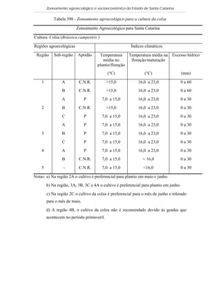 Zoneamento agroecológico e socioeconômico do Estado de Santa Catarina

            Tabela 398 - Zoneamento agroecológico para a cultura da colza

                         Zoneamento Agroecológico para Santa Catarina

Cultura: Colza (Brássica campestris )

Regiões agroecológicas                                  Índices climáticos

 Região     Sub-região    Aptidão     Temperatura     Temperatura média na Excesso hídrico
                                        média no       floração/maturação
                                     plantio/floração
                                           (°C)                 (°C)                    (mm)

    1           A         C.N.R.           >15,0            16,0 a 23,0                 0 a 60
                B         C.N.R.           >15,0            16,0 a 23,0                 0 a 60
                A             P         7,0 a 15,0          16,0 a 23,0                 0 a 30
    2           B         C.N.R.           >15,0            16,0 a 23,0                 0 a 30
                C             P         7,0 a 15,0          16,0 a 23,0                 0 a 30
                A             P         7,0 a 15,0          16,0 a 23,0                 0 a 30
    3           B             P         7,0 a 15,0          16,0 a 23,0                 0 a 30
                C             P         7,0 a 15,0          16,0 a 23,0                 0 a 30
    4           A             P         7,0 a 15,0          16,0 a 23,0                 0 a 30
                B         C.N.R.        7,0 a 15,0             < 16,0                   0 a 30
    5            -        C.N.R.        7,0 a 15,0             <16,0                    0 a 30

Notas: a) Na região 2A o cultivo é preferencial para plantio em maio e junho.
        b) Na região, 3A, 3B, 3C e 4A o cultivo é preferencial para plantio em junho.

        c) Na região 2C o cultivo da colza é preferencial para o mês de junho e tolerado
        para o mês de maio.

        d) A região 4B, o cultivo da colza não é recomendado devido às geadas que
        acontecem no período primaveril.
 