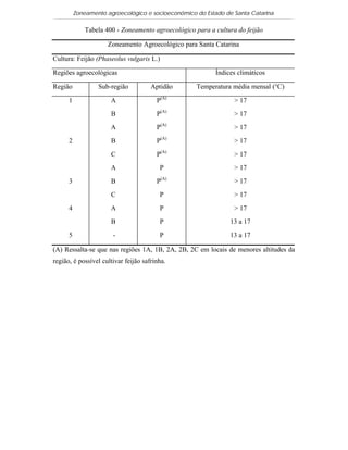 Zoneamento agroecológico e socioeconômico do Estado de Santa Catarina

              Tabela 400 - Zoneamento agroecológico para a cultura do feijão

                      Zoneamento Agroecológico para Santa Catarina

Cultura: Feijão (Phaseolus vulgaris L.)

Regiões agroecológicas                                     Índices climáticos

Região            Sub-região          Aptidão       Temperatura média mensal (°C)

      1                A                P(A)                      > 17
                       B                P(A)                      > 17
                       A                P(A)                      > 17
      2                B                P(A)                      > 17
                       C                P(A)                      > 17
                       A                 P                        > 17
      3                B                P(A)                      > 17
                       C                 P                        > 17
      4                A                 P                        > 17
                       B                 P                      13 a 17
      5                -                 P                      13 a 17

(A) Ressalta-se que nas regiões 1A, 1B, 2A, 2B, 2C em locais de menores altitudes da
região, é possível cultivar feijão safrinha.
 