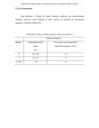 Zoneamento agroecológico e socioeconômico do Estado de Santa Catarina

7.2.12.2 Zoneamento


        Para delimitar o Estado de Santa Catarina, conforme sua potencialidade
climática, tomou-se como limitante o fator térmico no período de crescimento
vegetativo, conforme Tabela 450.




              Tabela 450 - Índices climáticos para a cultura da goiabeira

                                       Índices Climáticos

Aptidão         Temperatura média                Nº de meses com temperatura
                       anual                      média das mínimas (>12ºC)
                       (ºC)

    P                 18 a 30                                 >6

    T                 14 a 18                                 >6

 C.N.R.                < 14                                   <6
 