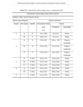 Zoneamento agroecológico e socioeconômico do Estado de Santa Catarina




           Tabela 453 - Zoneamento Agroecológico para a cultura da lichia

                      Zoneamento Agroecológico para Santa Catarina

Cultura: Lichia (Litchi chinensis Sonn)

Regiões agroecológicas                                  Índices climáticos

  Região    Sub-região   Aptidão    Temperatura média                     Geadas

                                            anual           Freqüência         Intensidade
                                             (ºC)

    1            A          P             19,1 a 20,0        0,2 a 2,8             Fracas

                 B          T             19,0 a 19,5        0,3 a 3,0             Fracas

                 A          T             17,0 a 19,1      2,80 a 7,70             Fracas a
                                                                               moderadas

    2            B          T             17,0 a 19,3        0,3 a 11,0            Fracas a
                                                                               moderadas

                 C          T             17,9 a 19,8        5,0 a 12,0            Fracas a
                                                                               moderadas

                 A        C.N.R.          15,8 a 17,9       12,0 a 22,0            Fortes

    3            B        C.N.R.          15,5 a 17,0       12,0 a 22,0            Fortes

                 C        C.N.R.          16,3 a 17,9       12,0 a 22,0            Fortes

    4            A        C.N.R.          13,8 a 15,8       20,0 a 29,0            Fortes

                 B        C.N.R.          14,4 a 16,3       20,0 a 30,0            Fortes

    5            -        C.N.R.          11,4 a 13,8       29,0 a 36,0            Fortes
 