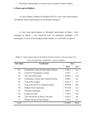 Zoneamento agroecológico e socioeconômico do E tado de S
                                                     s         anta Catarina


6 Zonas agroecológicas


       As cinco Grandes Unidades de Paisagem (GUP’s) e onze zonas agroecológicas
do Estado de Santa Catarina podem ser visualizadas na Figura 1.


Visualizar


       As onze zonas agroecológicas ou sub-regiões apresentadas na Figura 1 estão
ordenadas na Tabela 1, com respectivas áreas em quilômetros quadrados e em
percentagem. As áreas em percentagem podem também ser visualizadas na Figura 2.




  Tabela 1 - Zonas agroecológicas do Estado de Santa Catarina com suas respectivas
                 áreas em quilômetros quadrados e em percentagem
 Sub-região                       Localização                              Área
                                                                   (km2)          (%)
     1A       Litoral Norte, Vales dos Rios Itajaí e Tijucas       8.241,2         8,6
     1B       Litoral de Florianópolis e Laguna                    2.619,1         2,7
     2A       Alto Vale do Rio Itajaí                             10.483,5        11,0
     2B       Carbonífera, Extremo Sul e Colonial Serrana          8.946,2         9,4
     2C       Vale do Rio Uruguai                                  8.051,3         8,4
     3A       Vale do Rio do Peixe e Planalto Central             19.045,8        20,0
     3B       Planalto Norte Catarinense                          10.778,8        11,3
     3C       Noroeste Catarinense                                 9.061,5         9,5
     4A       Campos de Lages                                      9.768,5        10,2
     4B       Alto Vale do Rio do Peixe e Alto Irani               6.263,4         6,6
      5       Planalto Serrano de São Joaquim                      2.183,6         2,3
    Total                                                         95.442,9        100,0
 