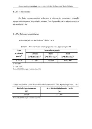 Zoneamento agroecológico e socioeconômico do Estado de Santa Catarina


6.1.1.7 Socioeconomia


        Os dados socioeconômicos referentes a informações estruturais, produção
agropecuária e tipos de propriedades rurais da Zona Agroecológica 1A são apresentados
nas Tabelas 5 a 50.




6.1.1.7.1 Informações estruturais


        As informações são descritas nas Tabelas 5 a 36.


            Tabela 5 - Área territorial e demografia da Zona Agroecológica 1A
      Área                                   População estimada
   territorial                Urbana               Rural                     Total
             1
    (km²)                 (no habitantes)2    (no habitantes)2          (no habitantes)1

    8.265,5                   872.297             142.339                  1.081.900
1 - Ano 1994
2 - Ano 1991
Fonte: IBGE/Elaboração: Instituto Cepa/SC.




Tabela 6 - Número e área de estabelecimentos rurais da Zona Agroecológica 1A - 1985

     Estabelecimentos rurais                    Área dos estabelecimentos rurais
                  (no )                                          (ha)
                 19.446                                      421.997
Fonte: IBGE/Elaboração: Instituto Cepa/SC.
 