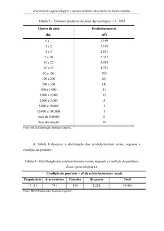 Zoneamento agroecológico e socioeconômico do Estado de Santa Catarina


             Tabela 7 - Estrutura fundiária da Zona Agroecológica 1A - 1985

             Classes de área                         Estabelecimentos
                   (ha)                                      (no )
                  0a1                                        1.169
                  1a2                                        1.199
                  2a5                                        2.831
                  5 a 10                                     3.337
                 10 a 20                                     5.413
                 20 a 50                                     4.371
                50 a 100                                     705
                100 a 200                                    201
                200 a 500                                    141
               500 a 1.000                                    41
              1.000 a 2.000                                   15
              2.000 a 5.000                                   5
             5.000 a 10.000                                   1
           10.000 a 100.000                                   1
             mais de 100.000                                  0
             Sem declaração                                   16
Fonte: IBGE/Elaboração: Instituto Cepa/SC.




        A Tabela 8 descreve a distribuição dos estabelecimentos rurais, segundo a
condição do produtor.


 Tabela 8 - Distribuição dos estabelecimentos rurais, segundo a condição do produtor,
                                    Zona Agroecológica 1A

                   Condição do produtor – no de estabelecimentos rurais
Proprietário      Arrendatário         Parceiro    Ocupante               Total
    17.111                781                330     1.224                19.446
Fonte: IBGE/Elaboração: Instituto Cepa/SC.
 