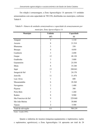 Zoneamento agroecológico e socioeconômico do Estado de Santa Catarina


          Em relação à armazenagem, a Zona Agroecológica 1A apresenta 111 unidades
armazenadoras com uma capacidade de 709.339t, distribuídas nos municípios, conforme
Tabela 9.


  Tabela 9 - Número de unidades armazenadoras e capacidade de armazenamento por
                            município, Zona Agroecológica 1A
             Município                    Unidade                   Capacidade
                                            (no )                        (t)
Araquari                                      2                        1.110
Ascurra                                       8                        21.510
Blumenau                                      3                         330
Brusque                                       4                        8.050
Camboriú                                      3                        2.690
Gaspar                                       12                        48.120
Guabiruba                                     3                        3.800
Guaramirim                                    5                        25.550
Ilhota                                        8                        35.240
Itajaí                                       13                       200.041
Jaraguá do Sul                                7                        24.170
Joinville                                    11                        31.478
Luiz Alves                                    1                         600
Massaranduba                                  6                        28.360
Navegantes                                    2                        1.400
Piçarras                                      1                         380
Porto Belo                                    2                        1.260
Rodeio                                        8                        9.900
São Francisco do Sul                          9                       229.860
São João Batista                              1                        30.000
Tijucas                                       2                        5.500
Total da sub-região                         111                       709.339
Fonte: Conab (1995).



          Quanto a indústrias de insumos (máquinas-equipamentos e implementos; rações
e suplementos; agrotóxicos), a Zona Agroecológica 1A apresenta um total de 24
 