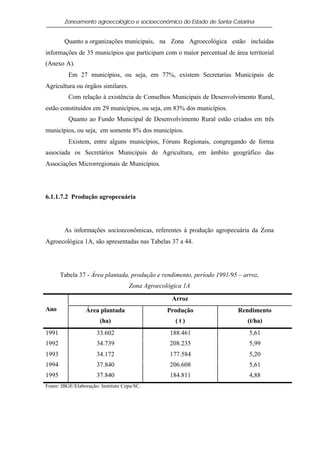 Zoneamento agroecológico e socioeconômico do Estado de Santa Catarina


        Quanto a organizações municipais, na Zona Agroecológica estão incluídas
informações de 35 municípios que participam com o maior percentual de área territorial
(Anexo A).
          Em 27 municípios, ou seja, em 77%, existem Secretarias Municipais de
Agricultura ou órgãos similares.
          Com relação à existência de Conselhos Municipais de Desenvolvimento Rural,
estão constituídos em 29 municípios, ou seja, em 83% dos municípios.
          Quanto ao Fundo Municipal de Desenvolvimento Rural estão criados em três
municípios, ou seja, em somente 8% dos municípios.
          Existem, entre alguns municípios, Fóruns Regionais, congregando de forma
associada os Secretários Municipais de Agricultura, em âmbito geográfico das
Associações Microrregionais de Municípios.




6.1.1.7.2 Produção agropecuária




        As informações socioeconômicas, referentes à produção agropecuária da Zona
Agroecológica 1A, são apresentadas nas Tabelas 37 a 44.




       Tabela 37 - Área plantada, produção e rendimento, período 1991/95 – arroz,
                                    Zona Agroecológica 1A

                                                  Arroz
Ano              Área plantada                   Produção                Rendimento
                       (ha)                         (t)                     (t/ha)
1991                  33.602                      188.461                    5,61
1992                  34.739                      208.235                    5,99
1993                  34.172                      177.584                    5,20
1994                  37.840                      206.608                    5,61
1995                  37.840                      184.811                    4,88
Fonte: IBGE/Elaboração: Instituto Cepa/SC.
 