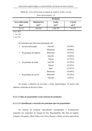 Zoneamento agroecológico e socioeconômico do Estado de Santa Catarina


            Tabela 44 - Área reflorestada, produção de madeira, lenha e carvão,
                                      Zona Agroecológica 1A
                                                         Produção
 Área reflorestada            Madeira/tora                   Lenha           Carvão
        (ha)1                     (m3 )2                     (m3 )2           (m3 )2
        36.132                   454.822                 1.596.501           35.278
Fonte: IBGE.
1. Ano 1982
2. Ano 1985



       Os municípios que têm maior participação são:
        •      Na área reflorestada               Joinville              (55,49%)
                                                 Blumenau                (30,04%)
        •      Na produção de madeira            Blumenau                (54,16%)
                                                  Joinville              (19,68%)
                                                   Tijucas               (17,72%)
        •      Na produção de lenha               Joinville              (31,56%)
                                                   Tijucas               (27,03%)
                                                    Itajaí               (21,01%)
                                                 Blumenau                (20,40%)
        •      Na produção de carvão             Blumenau                (91,84%)
                                                  Joinville              (5,85%)


       No tocante a indústrias de erva-mate, a Zona Agroecológica 1A possui uma
indústria, localizada em Rio dos Cedros.




6.1.1.7.3 Tipos de propriedades rurais (sistemas de produção)


6.1.1.7.3.1 Identificação e descrição dos principais tipos de propriedades


       Os sistemas de produção especificados correspondem a levantamentos
realizados nos municípios de Jaraguá do Sul, Massaranduba, São João do Itapiriú,
Araquari, Navegantes, Barra Velha, Luiz Alves, Piçarras e Ilhota, nos anos agrícolas de
 