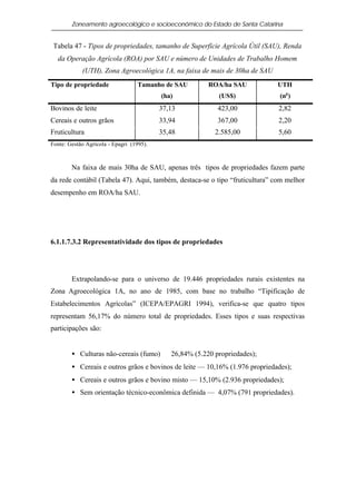 Zoneamento agroecológico e socioeconômico do Estado de Santa Catarina


 Tabela 47 - Tipos de propriedades, tamanho de Superfície Agrícola Útil (SAU), Renda
  da Operação Agrícola (ROA) por SAU e número de Unidades de Trabalho Homem
            (UTH), Zona Agroecológica 1A, na faixa de mais de 30ha de SAU
Tipo de propriedade                Tamanho de SAU     ROA/ha SAU             UTH
                                          (ha)           (US$)                (no )
Bovinos de leite                          37,13          423,00               2,82
Cereais e outros grãos                    33,94          367,00               2,20
Fruticultura                              35,48         2.585,00              5,60
Fonte: Gestão Agrícola - Epagri (1995).



        Na faixa de mais 30ha de SAU, apenas três tipos de propriedades fazem parte
da rede contábil (Tabela 47). Aqui, também, destaca-se o tipo “fruticultura” com melhor
desempenho em ROA/ha SAU.




6.1.1.7.3.2 Representatividade dos tipos de propriedades




        Extrapolando-se para o universo de 19.446 propriedades rurais existentes na
Zona Agroecológica 1A, no ano de 1985, com base no trabalho “Tipificação de
Estabelecimentos Agrícolas” (ICEPA/EPAGRI 1994), verifica-se que quatro tipos
representam 56,17% do número total de propriedades. Esses tipos e suas respectivas
participações são:


        • Culturas não-cereais (fumo)  26,84% (5.220 propriedades);
        • Cereais e outros grãos e bovinos de leite — 10,16% (1.976 propriedades);
        • Cereais e outros grãos e bovino misto — 15,10% (2.936 propriedades);
        • Sem orientação técnico-econômica definida — 4,07% (791 propriedades).
 