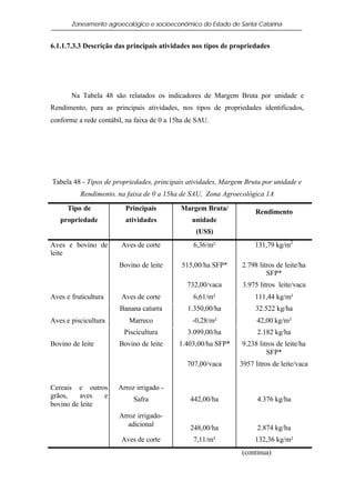 Zoneamento agroecológico e socioeconômico do Estado de Santa Catarina


6.1.1.7.3.3 Descrição das principais atividades nos tipos de propriedades




       Na Tabela 48 são relatados os indicadores de Margem Bruta por unidade e
Rendimento, para as principais atividades, nos tipos de propriedades identificados,
conforme a rede contábil, na faixa de 0 a 15ha de SAU.




Tabela 48 - Tipos de propriedades, principais atividades, Margem Bruta por unidade e
          Rendimento, na faixa de 0 a 15ha de SAU, Zona Agroecológica 1A

      Tipo de            Principais         Margem Bruta/           Rendimento
   propriedade           atividades             unidade
                                                 (US$)
Aves e bovino de        Aves de corte           6,36/m²             131,79 kg/m2
leite
                       Bovino de leite      515,00/ha SFP*     2.798 litros de leite/ha
                                                                        SFP*
                                              732,00/vaca       3.975 litros leite/vaca
Aves e fruticultura     Aves de corte           6,61/m²             111,44 kg/m²
                       Banana caturra         1.350,00/ha           32.522 kg/ha
Aves e piscicultura       Marreco               -0,28/m²             42,00 kg/m²
                         Piscicultura         3.099,00/ha            2.182 kg/ha
Bovino de leite        Bovino de leite     1.403,00/ha SFP*    9.238 litros de leite/ha
                                                                        SFP*
                                              707,00/vaca      3957 litros de leite/vaca


Cereais e outros       Arroz irrigado -
grãos,    aves  e           Safra              442,00/ha             4.376 kg/ha
bovino de leite
                       Arroz irrigado-
                          adicional            248,00/ha             2.874 kg/ha
                        Aves de corte           7,11/m²             132,36 kg/m²
                                                               (continua)
 