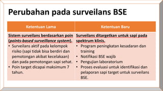 Status Bovine Spongiform Encephalopathy (BSE) Negara Inggris: Pemahaman ...