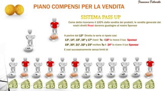 PIANO COMPENSI PER LA VENDITA
A partire dal 13º Diretto la serie si ripete cosi:
13º, 14º, 15º, 16º y 17º ricevi Tu il18º lo riceve il tuo Sponsor
19º, 20º, 21º, 22º y 23º recibes Tu il 24º lo riceve il tuo Sponsor
E cosi successivamente senza limiti di
Come detto riceviamo il 100% dalla vendita dei prodotti, le vendite generate dai
nostri diretti Rossi daranno guadagno al nostro Sponsor
 