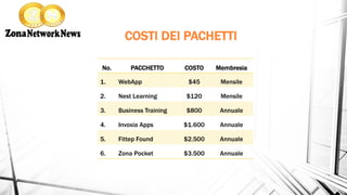 COSTI DEI PACHETTI
No. PACCHETTO COSTO Membresia
1. WebApp $45 Mensile
2. Nest Learning $120 Mensile
3. Business Training $800 Annuale
4. Invoxia Apps $1.600 Annuale
5. Fittep Found $2.500 Annuale
6. Zona Pocket $3.500 Annuale
 
