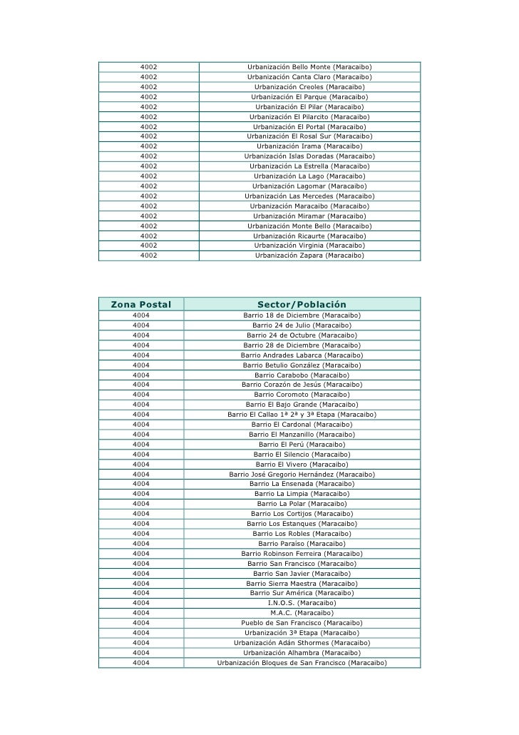 Zona Postal Maracaibo Y Otras