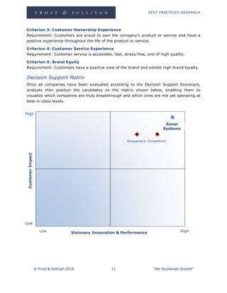 BEST PRACTICES RESEARCH
© Frost & Sullivan 2018 11 “We Accelerate Growth”
Criterion 3: Customer Ownership Experience
Requirement: Customers are proud to own the company’s product or service and have a
positive experience throughout the life of the product or service.
Criterion 4: Customer Service Experience
Requirement: Customer service is accessible, fast, stress-free, and of high quality.
Criterion 5: Brand Equity
Requirement: Customers have a positive view of the brand and exhibit high brand loyalty.
Decision Support Matrix
Once all companies have been evaluated according to the Decision Support Scorecard,
analysts then position the candidates on the matrix shown below, enabling them to
visualize which companies are truly breakthrough and which ones are not yet operating at
best-in-class levels.
High
Low
Low High
CustomerImpact
Visionary Innovation & Performance
Zonar
Systems
Competitor2Competitor3
 