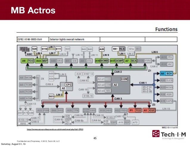 Zonar user conference 2013 v1 j1708 connector wiring diagram 